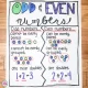Tư duy về Chẵn và lẻ!