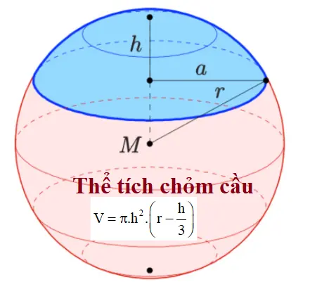 thể tích chỏm cầu
